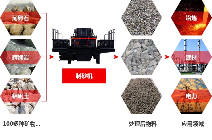 TK石料節(jié)能制砂機(jī)究竟多少錢一臺(tái)？有前途嗎？