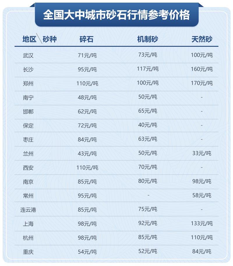 移動(dòng)制砂機(jī)型號及價(jià)格，每小時(shí)出100噸沙的設(shè)備