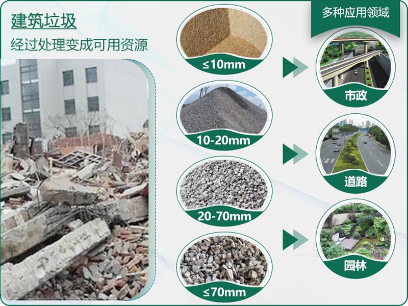建筑垃圾粉碎后有什么用？用什么機器設(shè)備效果好？